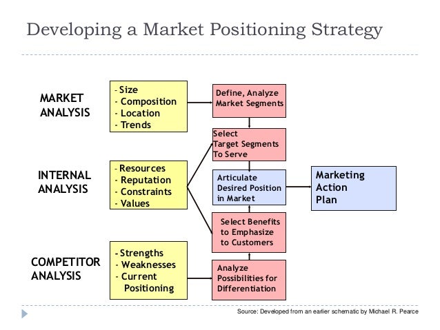 marketing plan and positioning of indian marketing plan and positioning of indian